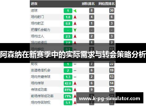 阿森纳在新赛季中的实际需求与转会策略分析